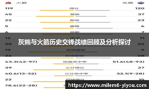 灰熊与火箭历史交锋战绩回顾及分析探讨